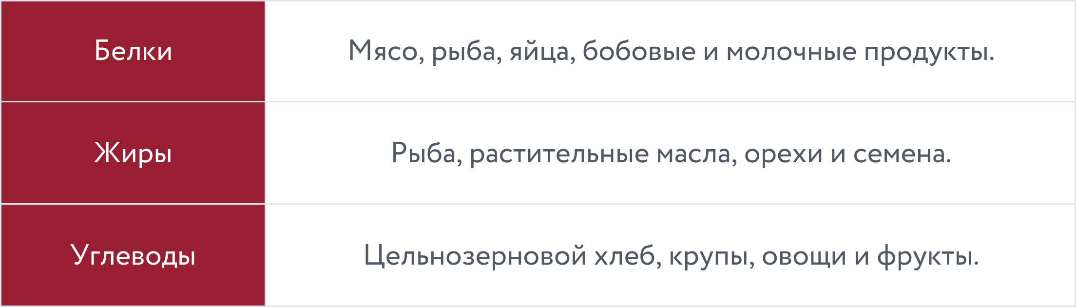 Макронутриенты