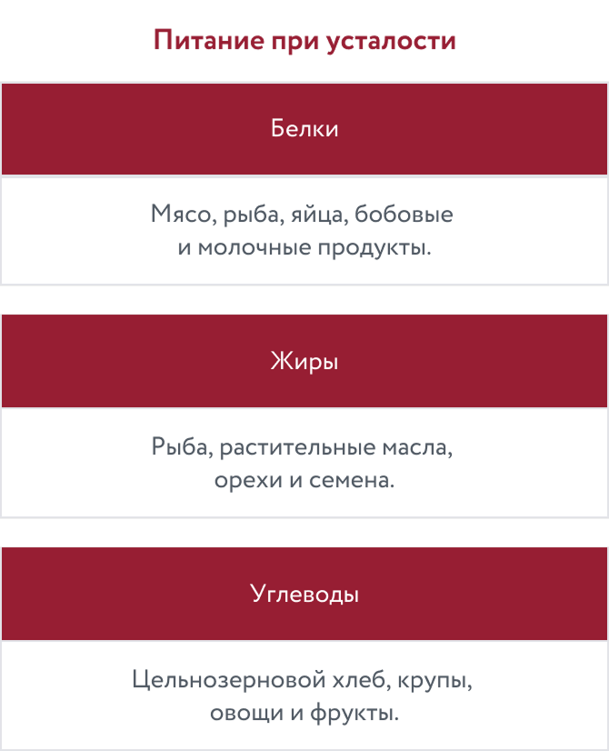 Макронутриенты