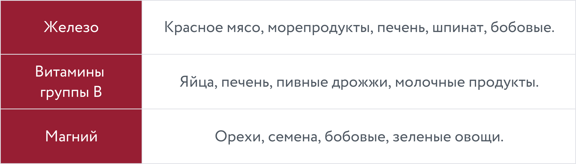 Витамины и минералы