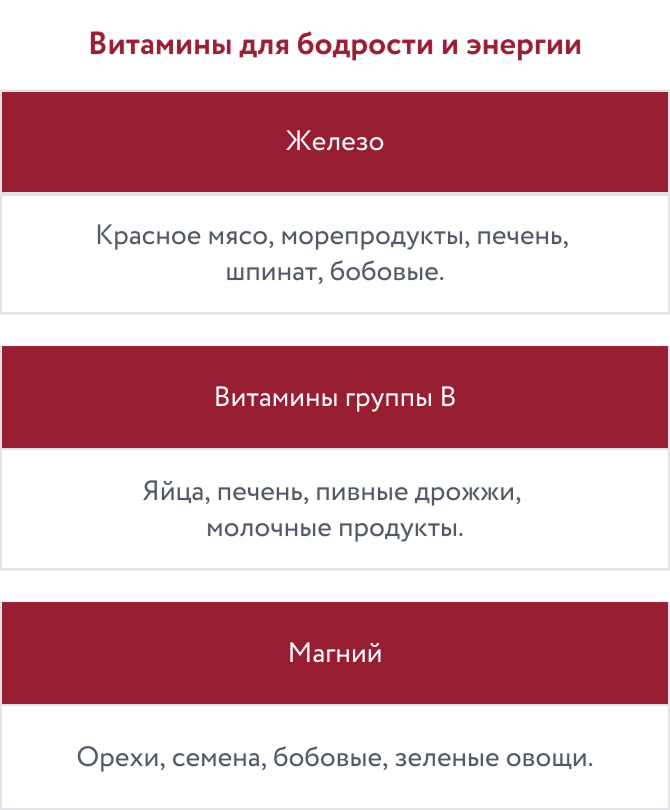 Макронутриенты