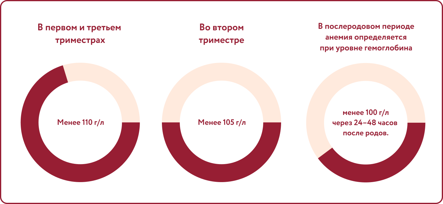 Схема триместров